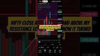 MOST IMPORTANT LEVEL OF NIFTY22471 #optiontrading  #outlook2024 #zerohero  #niftyprediction #trading