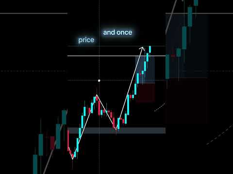 Here's how I traded Gold today