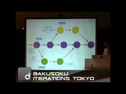 Bakusoku Iterations Tokyo 1: Mobile First Development at COOKPAD (クックパッド株式会社 藤 吾郎さま)