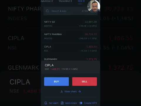 Stock Market News Today – Today’s Top Updates!  #capitalvarsity #trading #stockmarket #stockcapital