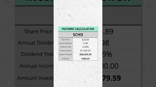 How Much SCHD To Make $1,000/Year In Dividends 💰