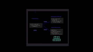 SUBARRAY SUM EQUALS K - Leetcode 560 - High level