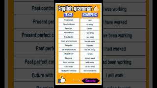 🔹 All Tenses in English with Examples | english tips with sp sir