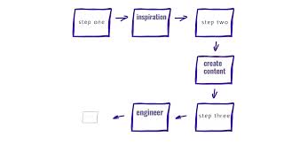 Kontent Engineering Workflow