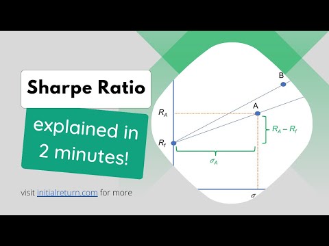 Sharpe ratio • Investing concepts explained in 2 minutes • #financialeducation