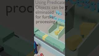 Java StreamAPI Map Filter Reduce