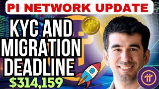 Pi Network Extends KYC & Mainnet Migration Deadlines: Will This Delay Help or Hurt the Project?