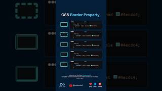 CSS Border Property