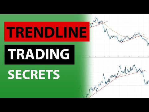 BEST Trendline Strategies For Daytrading Forex (ADVANCED) | Trendline Secrets