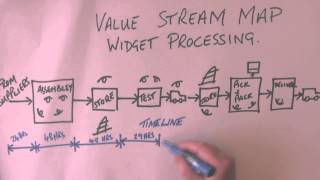 Keith Hoey & Associates - Value Stream Mapping - Construction & Use