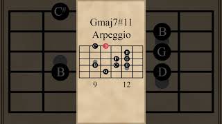 G Major 7 Sharp 11 Arpeggio