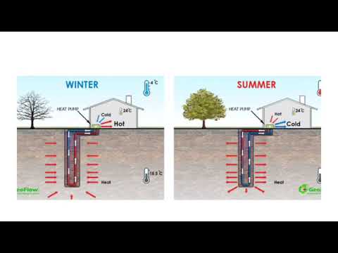 Geothermal / Energy Piles