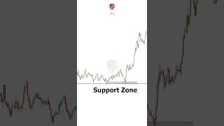 Most effective Price Action Pattern - Triangle Pattern at the Accumulation zone #shorts