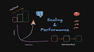21.1. Backend Scaling and Performance Engineering: Part-1
