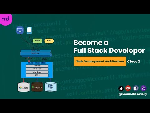 Web Development Architecture | Full Stack Web Development Class 2 for Beginners