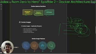 Ep-2 - Docker Architecture #docker #containerization