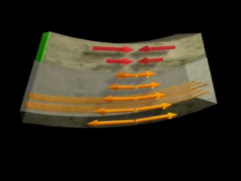 Reinforced Concrete