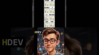 Memes em todos os lugares :P #TechMemes #shorts