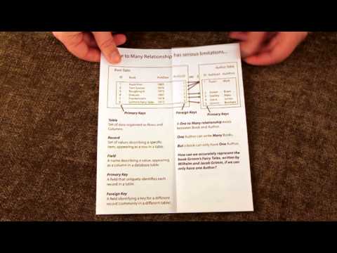Database Literacy: Paper Data Models for One to Many and Many to Many relationships