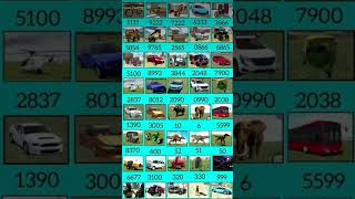 Real code 💥 Indian bike driving 3d all new cheat code update + plugin cheat code