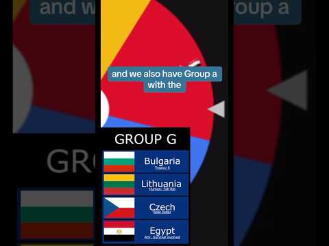 Group draws for the INDIE GAME WORLD CUP (part 7)... #foryou #comedy #game #funny #gamedev #worldcup