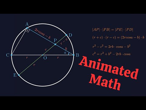 Why the Cosine Rule Works - Geometric Proof