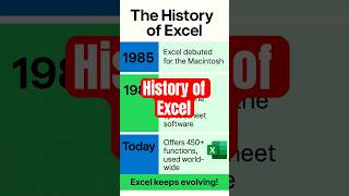The History of Microsoft Excel — 40 Years of Innovation 💚