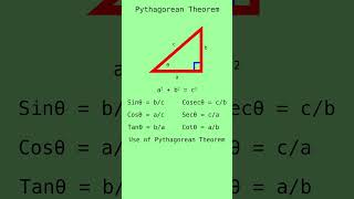 Trigonometric Identities