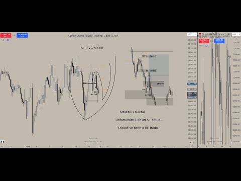 A+ IFVG model (Unnecessary loss). Overall price action recap! (Tons of Sauce)