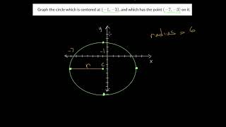 Graph Circles from their Features: Practice