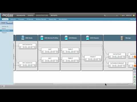 Managing Cisco Unified Computing System (UCS) with Zenoss En
