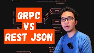 gRPC vs REST JSON | PZN Reaction