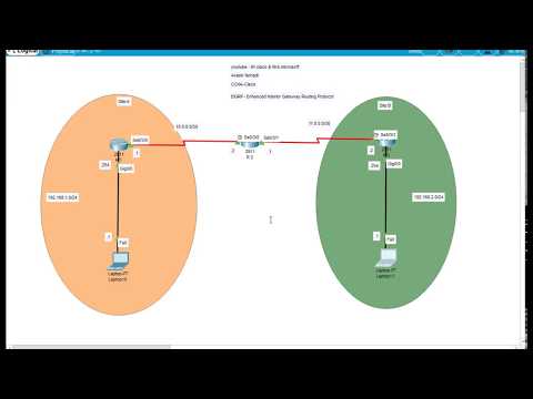 configuration EIGRP in cisco-Enhanced Interior Gateway Routing Protocol-اموزش شبکه-CCNA -Cisco