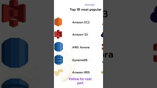 Top 10 services of AWS #awscloud #cloudcomputing #learningcloud #awsazure