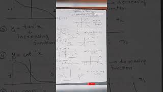 Graphs of Inverse Trigonometric Functions| #youtubeshorts #class12 #shorts