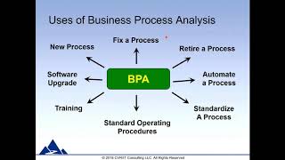 Business Process Analysis Webinar
