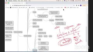 Data Science Interview Preparation | 22 Feb'2021
