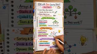 DSA learning path 2026