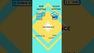 How to Choose Between Web Hosting and Cloud Hosting?