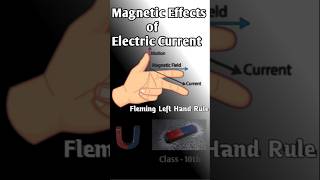 Magnetic Effects of Electric Currents Class 10th Fleming left Hand Rule Direction #ytshorts #neet
