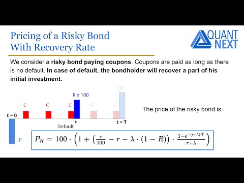 Credit Risk Modelling: Pricing of a Defaultable Bond with Reduced Form Models Part III