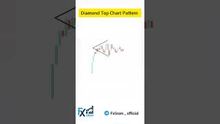 Diamond Top Chart Pattern #priceactiontrading #trading #candlestick #forex #chartpattern #forex