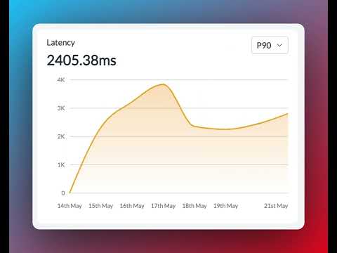 See Granular p50, p90, p99 Latencies on Portkey
