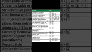 MS Excel Keyboard Shortcuts
