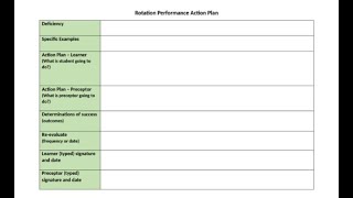Challenging Learners