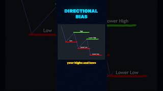 7 Steps to Forex Success: A Beginner’s Guide to Profitable Trading