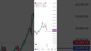 #viralvideo #niftytarget #nifty #trader