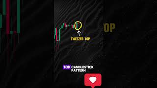 📊Buy or Sell?🧐#TradeTips #TechCharts #NewTraders #TrendPlay