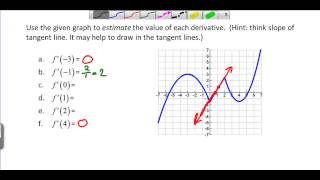Finding derivatives from a graph