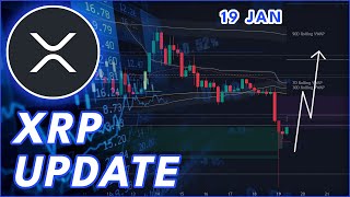 MAJOR XRP FLUSH UPDATE🚨 | RIPPLE (XRP) PRICE PREDICTION & NEWS 2026